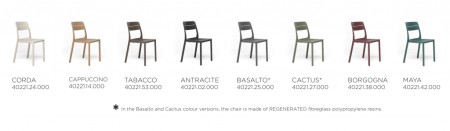 Стул пластиковый Nardi Cassia Bistrot фото