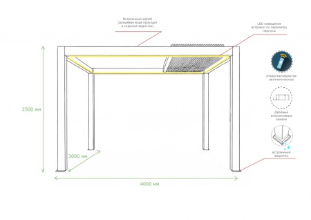 Пергола биоклиматическая моторизованная 3х4 м Tagliamento Pergola 150 Series фото